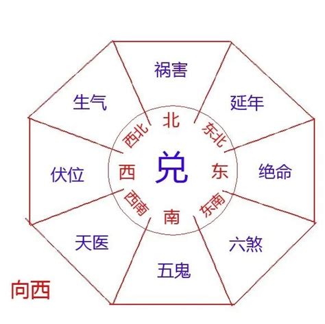 生天延|周易中六,五,绝,延,祸,生,天是什么意思